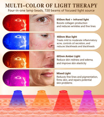 Icbgre LED technology with multiple wavelengths for versatile use