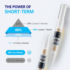 iKeener Toe Nail Fungus Treatment Pen brush tip for even coating