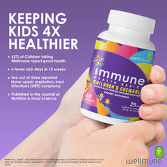 Immune Health Basics kids chewable dosing line demonstrates simple daily use.