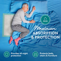 Inspire bed pad with waterproof backing stops leaks