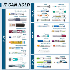 INSUCOOLER spacious interior fits 3–7 insulin pens