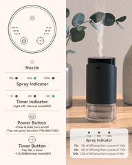 INXDOLHOM waterless diffuser charges via USB-C for easy on-the-go use.