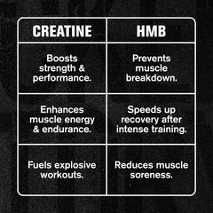 Close-up label highlights CON-CRET and HMB ingredients for performance-focused users.