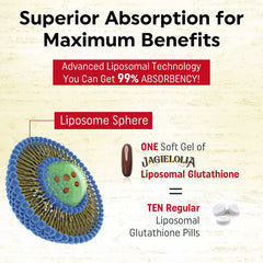 Jagielolia Liposomal Glutathione 2000mg softgel closeup showing glossy capsules