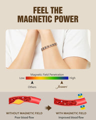 Closeup of 3800 Gauss magnets paired with copper for durable styling