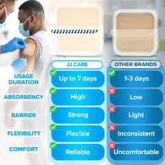 JJ CARE dressing on heel demonstrates contour-conforming wear for tough-to-cover areas.