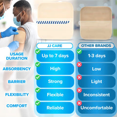 JJ CARE moisture-rich healing dressing maintains hydrated healing environment for comfort.