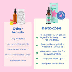 Berry-flavored zeolite liquid in a kid-friendly dropper