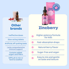 JoySpring ZincBerry elderberry flavor appeals to kids during routine wellness moments.
