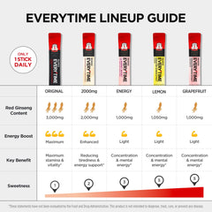 Jung Kwan Jang Everytime red ginseng stick serving ready to enjoy anywhere.