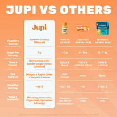 Jupi ginger shot bottle ready for a quick hydration moment