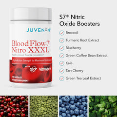 Packaging box of Juvenon BloodFlow-7 with label details.