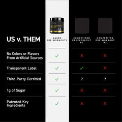 Pouring Kaged Stim Free powder into water for a clean pump-focused session