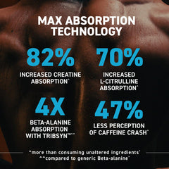 Kaged Pre-Workout MAX glass and mixer setup for quick blending.