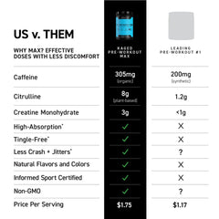Kaged Pre-Workout MAX tub labeling with clean, transparent ingredients.