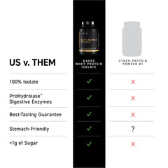 Creamy shake blending in a glass with Kaged whey protein isolate