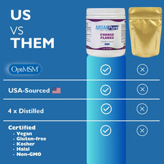 Kala Health MSMPure label close-up confirms 99.9% purity and OptiMSM process
