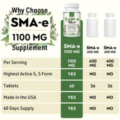 Kanacoufce SAM-e 1100mg packaging with box communicates dosing and daily wellness benefits.