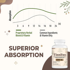 Kanacoufce tinnitus bottle pour shows convenient serving and accessibility.