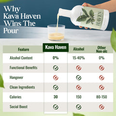Kava Haven ingredients featuring noble kava root and botanicals.