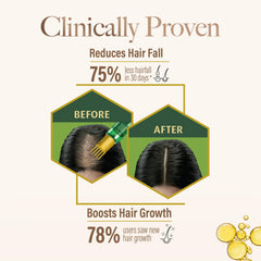 Kesh King root comb applicator enables deeper oil penetration into roots.