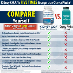 KIDNEY C.O.P. delayed-release capsules emphasizing absorption in the intestines.