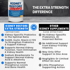 Kidney Restore capsules close-up highlighting 90 capsules per bottle.