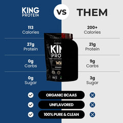 KING Protein Clean Whey Isolate shake with glass emphasizes protein for post-exercise recovery