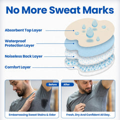 Kleinert's Underarm Sweat Pad adhesive back demonstrates secure fabric grip.