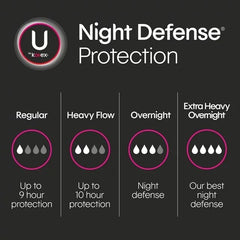 Kotex Maxi Pads overnight unscented winged design image for secure fit