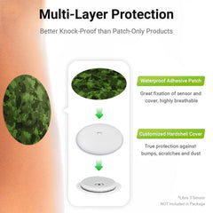 Curved hardshell distributes impact to protect the sensor needle.