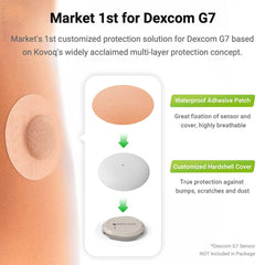 KOVOQ Dexcom G7 reusable hardshell cover for durable protection