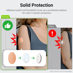 KOVOQ Libre 3 sensor with adhesive patch applied, demonstrating stable wear