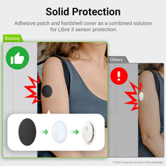 Latex-free hypoallergenic materials protect skin with KOVOQ Libre 3 covers.