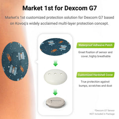 KOVOQ waterproof breathable CGM patch suitable for shower and workouts.