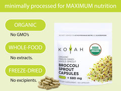 KOYAH label highlights glucoraphanin content—the sulforaphane precursor for daily support.