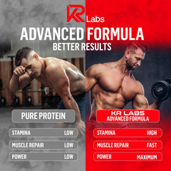 KR Labs gummies delivering 10g protein per 4 gummies after workout