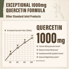 Kynderynl Quercetin 1000mg softgels label highlights non-acidic vitamin C for gentle digestion.