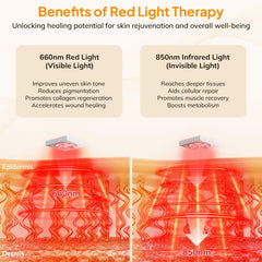 LANSSPARIE red light therapy mat dual-wavelength therapy penetrates deeply for soothing muscle tension.