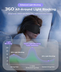 LC-dolida 3D contour sleep mask for gentle eye comfort