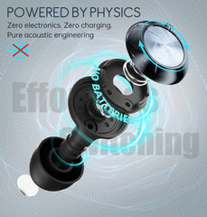 LC-dolida Adjustable Ear Plugs demonstrating three modes for different settings.