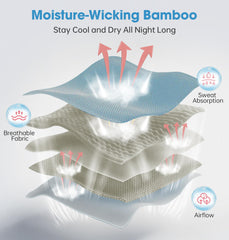 LC-dolida BambooCotton 3D mask, Bluetooth module visible, enables wireless audio.