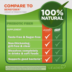 Leader prebiotic fiber powder blends into juice for a tasteless fiber boost.