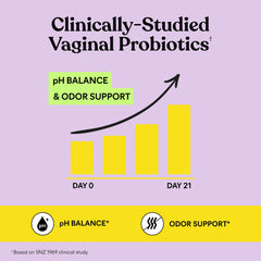 SNZ-1969 probiotic strain in Lemme Purr supports vaginal health