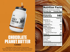 USA-made Levels whey bottle on table, emphasizing hormone-free dairy