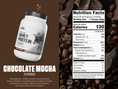 Levels whey ingredients list featuring cold-press cacao and decaf coffee