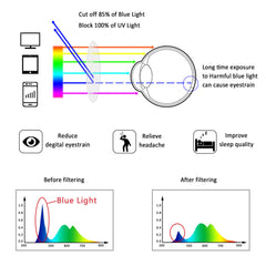 LifeArt lentes transparentes de resina 1.60, lectura nítida.