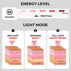 LITDUCK extension belt attached to red light therapy mat for extended coverage.