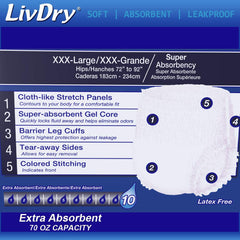 LivDry 3XL overnight diapers back view showing full coverage and secure fit.