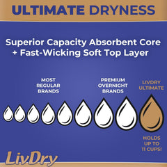 LivDry leakage barrier cuff helps prevent leaks with secure fit.